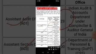 ssc cgl 2019 post wise cutoff 2022|ssc cgl 2019 final cutoff 2022|ssc cgl post wise cutoff