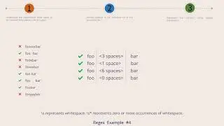 Representing Whitespaces