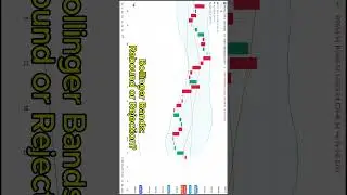 NEPSE Technical Analysis | Key Levels & Momentum Insights for Smart Trading 🚀📈