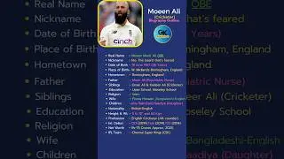 🏏Moeen Ali (England) Biography: #shorts #short #ytshort #viral #trending #cricket #ipl #moeenali