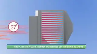 Hyper Efficient Indirect Evaporative Cooling | How Does It Work?