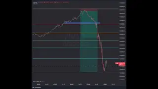 Watch Me Make $22K in One Day #us30 #nas100 #spx500