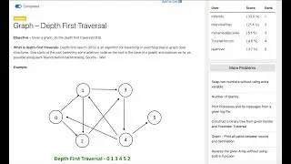 Graph Depth First Search Using Stack: Explained with Examples | Beginner