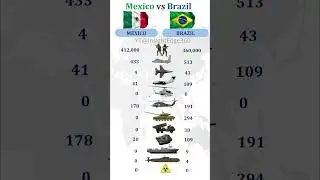 Mexico vs Brazil Military Power Comparison