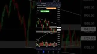 KOTAKBANK breakout #Kotakbank #investment