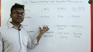 একাদশ ও দ্বাদশ শ্রেণীর তথ্যপ্রযুক্তি,HSC ICT Chapter-2,PAN LAN WAN MAN