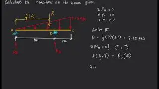 SOLVING BEAM REACTIONS