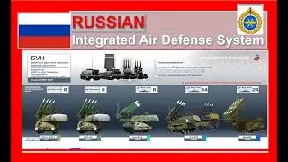 Russian Integrated Air Defense System_IADS