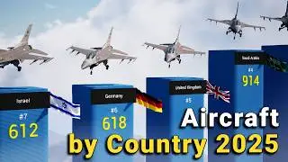 MILITARY AIRCRAFT Fleet Strength By Country 2025