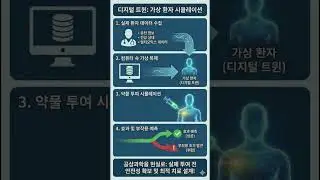 Ep68-14. 멀티오믹스 기반에서 AI와 융합한 사례: \n구글 딥마인드의 알파폴드3, 디지털 트원
