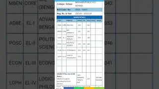 Assam HS results 2025 HS 2nd year |ASSEB  | class 12 |#tranding #viral #news#viral video #shortvideo