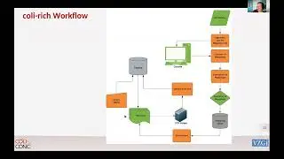ISKO UK Meetup September 2023 - coli-conc: Mapping Knowledge Organization Systems