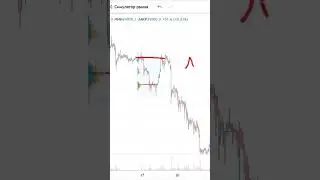 Уровень POC (ПОК) на Bitcoin (Биткоин) #трейдинг #poc #пок #уровеньпок #уровеньpoc #bitcoin #vsa