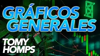 🔥Gr&aacute;ficos Generales🔥 Alcista y sin problemas