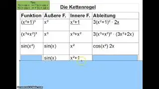Kettenregel