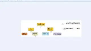 CAN AN ABSTRACT CLASS EXTEND ANOTHER ABSTRACT CLASS IN JAVA   DEMO