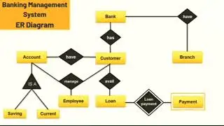 Lec 5 : ER Diagram of Banking Management system