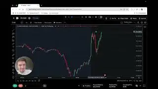 Тестирование на истории $NQ в декабре 64% WR $6500 PNL