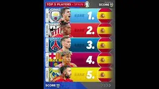 Best Spanish players #euro2024 #football #edit #meme #viral #fyp #shorts #spain #espana