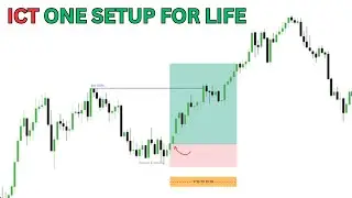 Simple ICT Trading Strategy | ICT Macro Method for Beginners #icttrading #xauusd #daytrading #forex