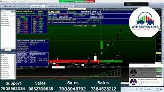 Best Buy Sell Signal Software Indian Stock Market | Live Trading - 09.03.22 | 9002958114, 7908948792
