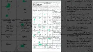 physics board Mcqs Multan board group 1 2025