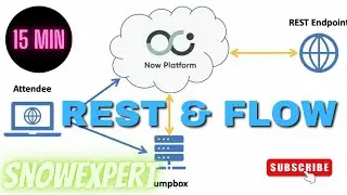 Вызов Rest Message в Flow Designer и Workflow