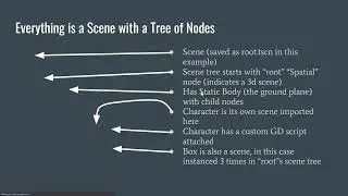 Nikolaj Baer - GDScript: The Bizarro Python Inspired Language of Godot