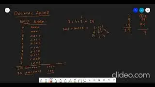 Combinational Logic with MSI and LSI - Part 6 (BCD Adder)