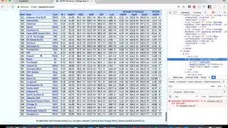 Web-Scraping in JavaScript Tutorial