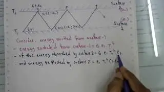 Multiple Reflection Method