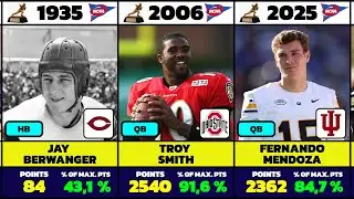 All Heisman Trophy Winners (1935-2025) 🏈🏆