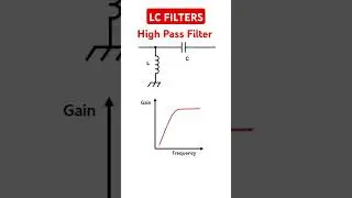 LC FILTERS #lpf #hpf #bpf #lc #electronics #electronicsrd #electronicseducation