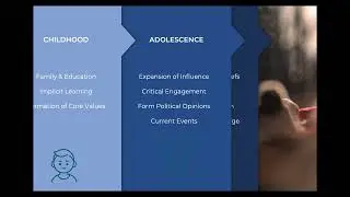 Understanding Political Beliefs: The Influence of Socialization and Generational Dynamics