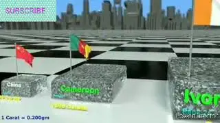 Top 10 Diamond💎 producing countries in the world