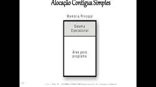 Aloca&ccedil;&atilde;o Cont&iacute;gua Simples
