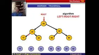 DST 4 3 BST Traversals. By Fr Denzil Lobo sj