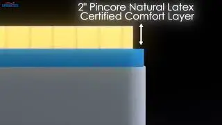 Euro Top Hybrid Latex Pocket Spring Mattress