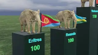 Elephant Population by Country (2023)