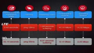 DrayTek - Roteador LTE VPN - Vigor 2860L / Ln