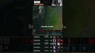 Why I told this student to go midlane ON RENEKTON?!   #leaguetips #leagueoflegends #leaguecoach