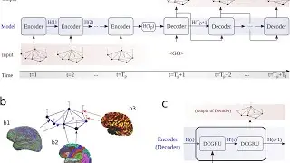 MLBBQ: A graph neural network framework for causal inference in brain networks by William Ashbee