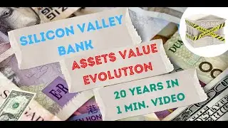 Silicon Valley Bank 20 Years of Assets Evolution in 1 minute. From Rank 145 to #16 among US Banks.