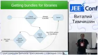 Структурируем большое приложение с помощью OSGi