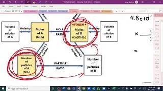 2023-06-12  Stoichiometry with Particles & Gases (7.1.e and 7.1.f)