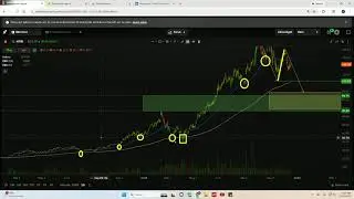 Robinhood Stock Is A MONSTER!!