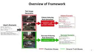 A Programmatic and Semantic Approach to Explaining and Debugging Neural Network Based Object Dete...
