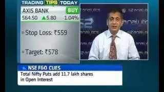Buy Axis Bank, advises Sudarshan Sukhani - Bazaar