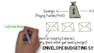 Envelope Budgeting System