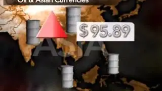 Oil & FX - Find out how oil may influence your trades